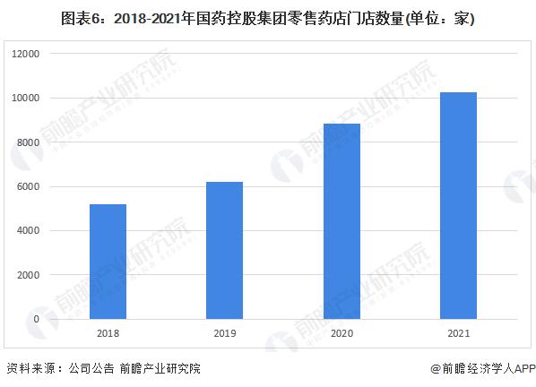 干货！2022年中国医药流通行业龙头企业分析——国药控股：行业龙头地位稳固