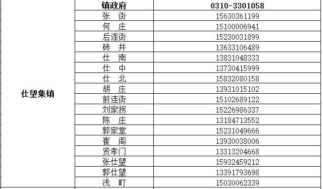 魏县公布来魏返魏人员报备联系电话