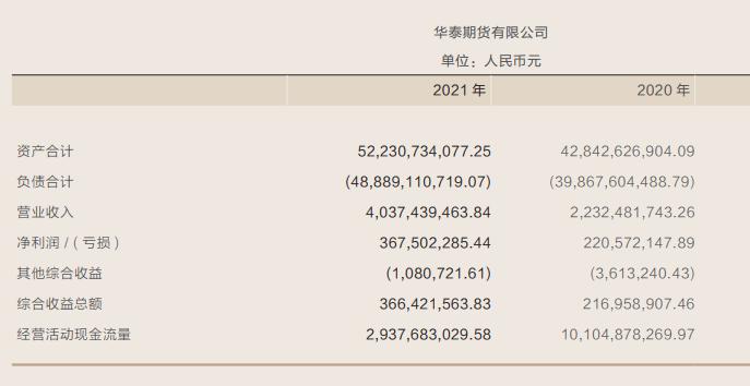 净利润变负数也要补充现金！“徐翔概念股”华丽家族出售期货公司股权，华泰证券15.9亿接手