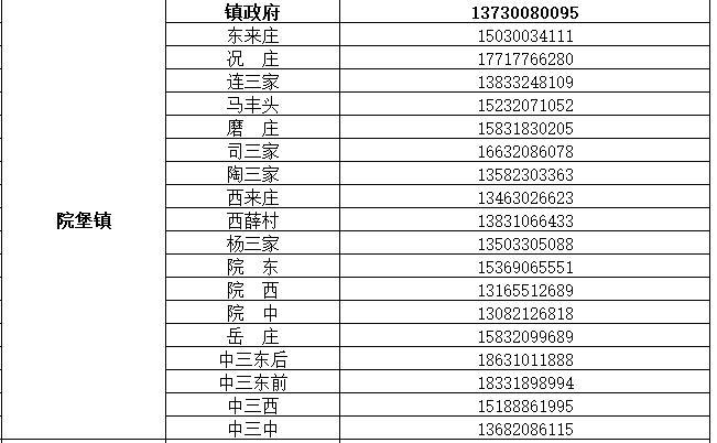 魏县公布来魏返魏人员报备联系电话