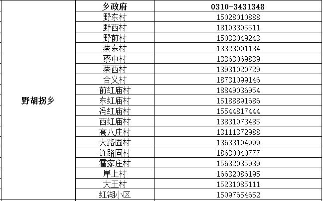 魏县公布来魏返魏人员报备联系电话