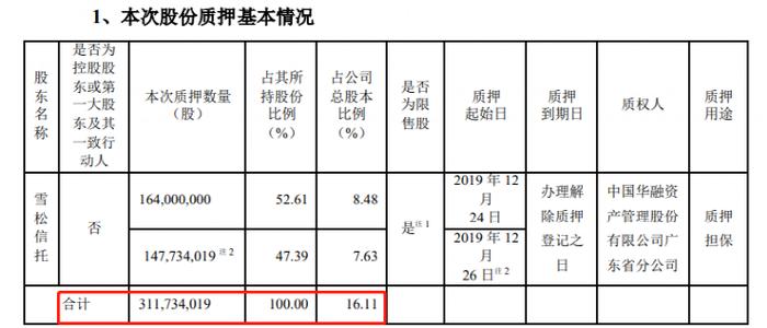 某信托成立5个应对危机专班：引进战略投资者、司法维权、风险处置、投资者信访、业务转型