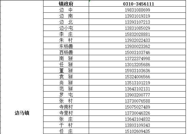 魏县公布来魏返魏人员报备联系电话