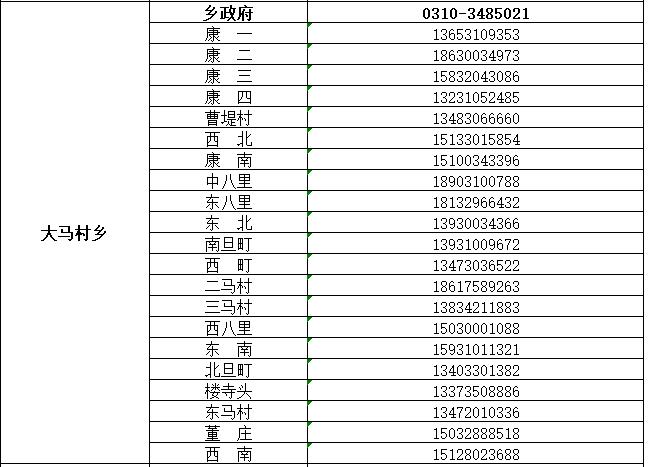 魏县公布来魏返魏人员报备联系电话