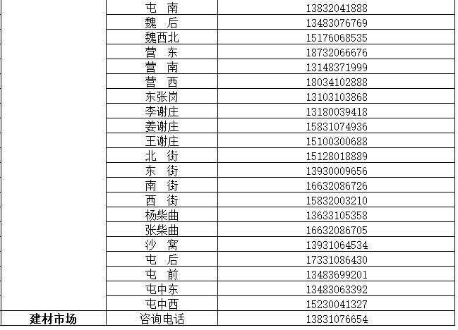 魏县公布来魏返魏人员报备联系电话