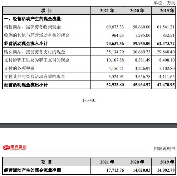 阳光乳业换手率50% 产能利用率不高3年半分红4.8亿