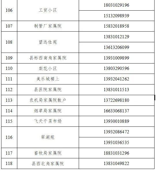 魏县公布来魏返魏人员报备联系电话