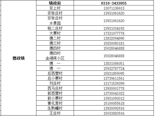 魏县公布来魏返魏人员报备联系电话