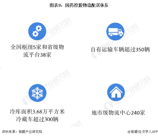 干货！2022年中国医药流通行业龙头企业分析——国药控股：行业龙头地位稳固