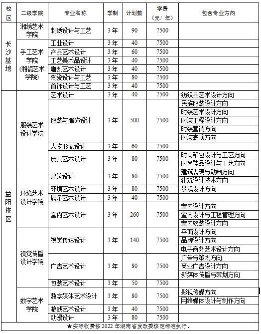附表二: