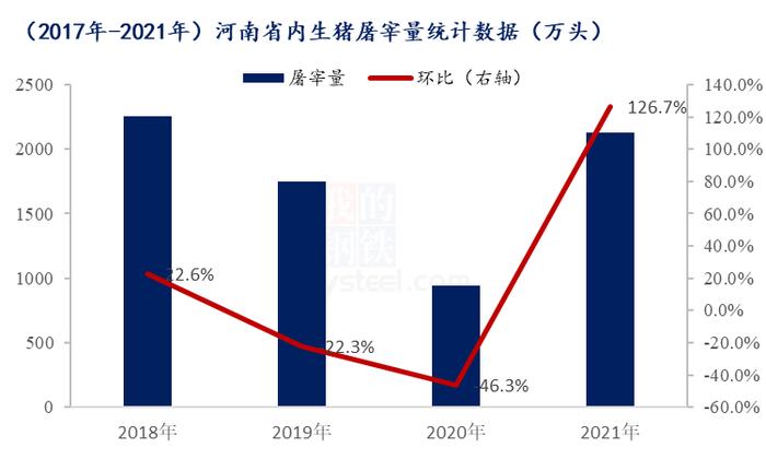 Mysteel解读：规模化驱动下的生猪供应大省-河南