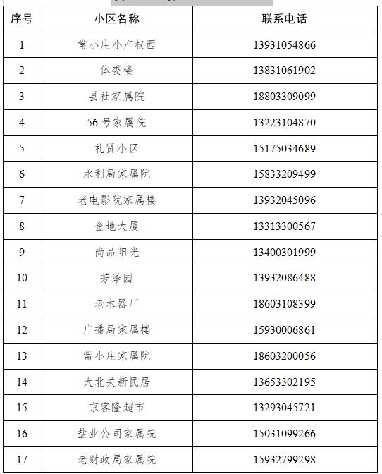 魏县公布来魏返魏人员报备联系电话