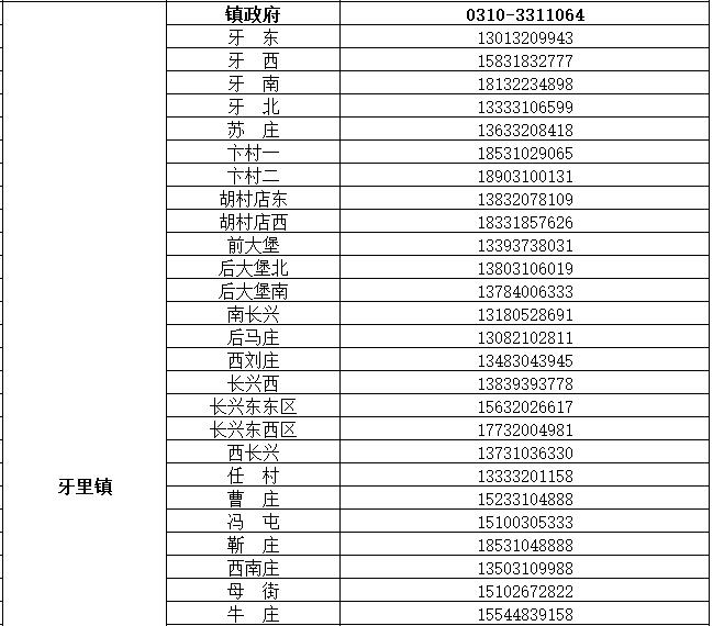 魏县公布来魏返魏人员报备联系电话