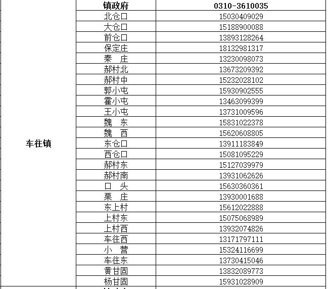 魏县公布来魏返魏人员报备联系电话