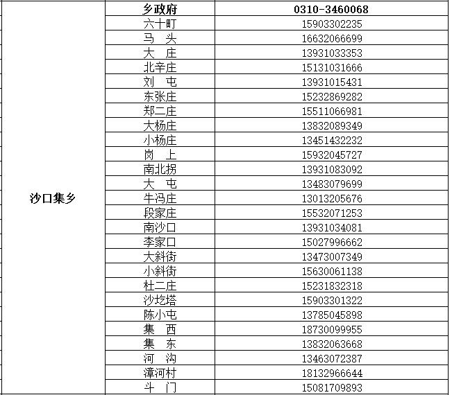 魏县公布来魏返魏人员报备联系电话