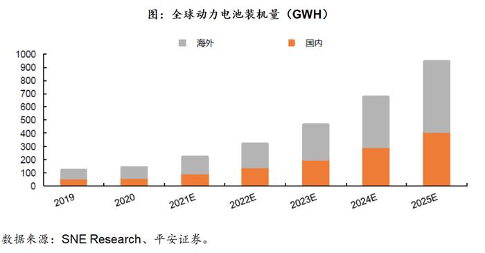 三高指数篇——国证新能源车电池指数投资价值分析