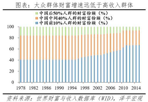 中国居民财富有多少？户均134.4万元 关注长期抗通胀三大硬通货