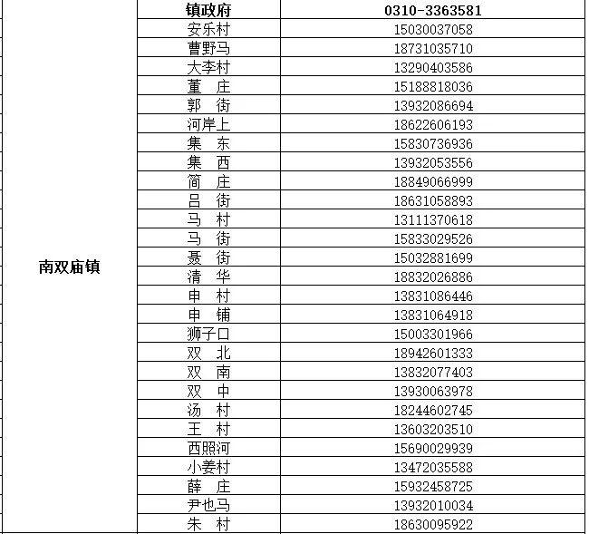 魏县公布来魏返魏人员报备联系电话