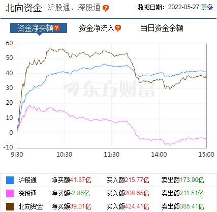 每日八张图纵览A股：石油、煤炭股成扛把子！A股缘何冲高回落？接下来行情怎么走？