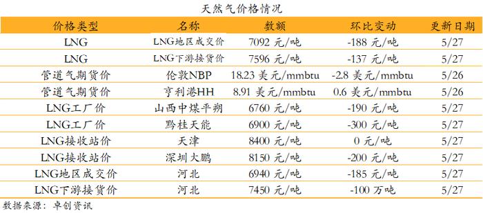 【安信环保公用邵琳琳/周喆团队】日报05.27:江西省发布“开发区三年行动计划屋顶光伏发电项目竞争优选工作安排”