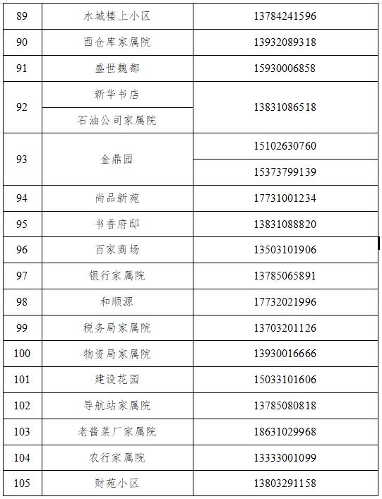 魏县公布来魏返魏人员报备联系电话