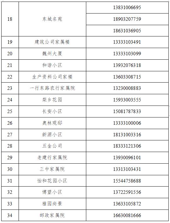 魏县公布来魏返魏人员报备联系电话