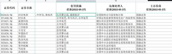 活久见！新三板ST乐美伪造审计报告还说是被审计师陷害，主办券商国融证券提示可能将触发强制终止挂牌