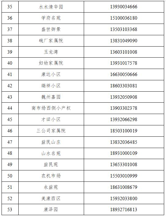 魏县公布来魏返魏人员报备联系电话