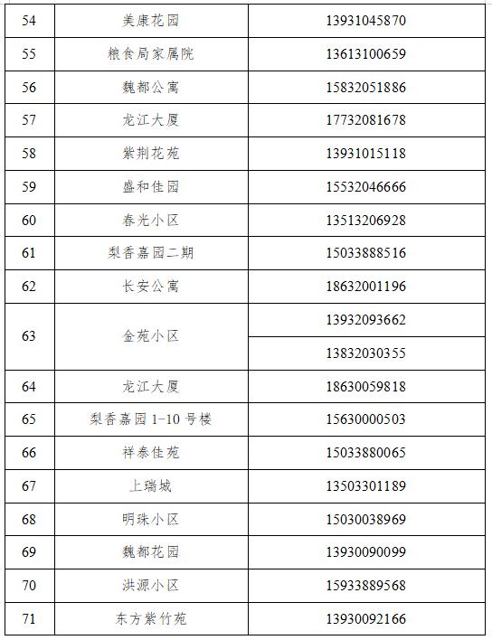 魏县公布来魏返魏人员报备联系电话