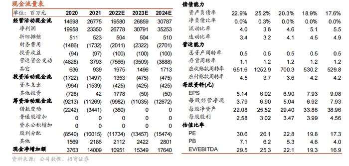 【招商食品】五粮液：动销边际回暖，价值买点已现