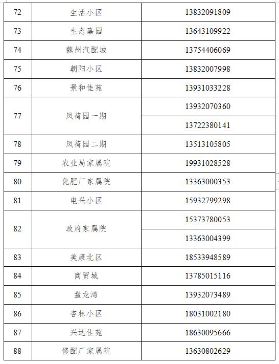 魏县公布来魏返魏人员报备联系电话