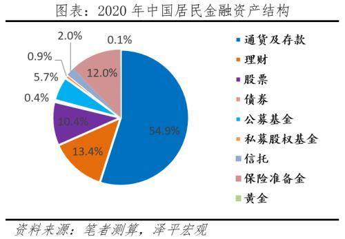 中国居民财富有多少？户均134.4万元 关注长期抗通胀三大硬通货