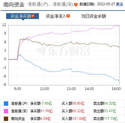 每日八张图纵览A股：石油、煤炭股成扛把子！A股缘何冲高回落？接下来行情怎么走？