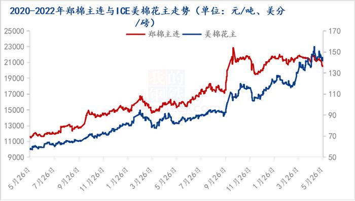 Mysteel解读：内外价差深度倒挂，郑棉下方空间有限