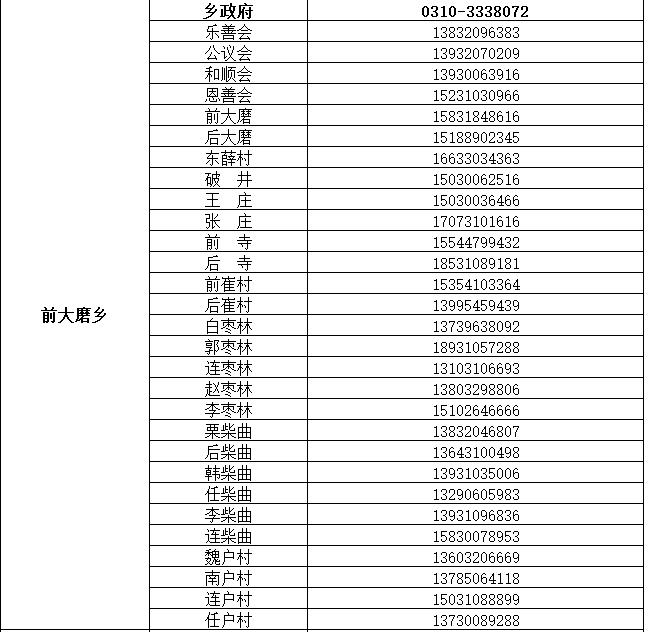 魏县公布来魏返魏人员报备联系电话