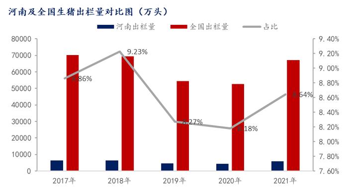 Mysteel解读：规模化驱动下的生猪供应大省-河南