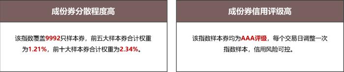 【1000个红包】同样是现金理财，同业存单基金为什么成“新宠”？