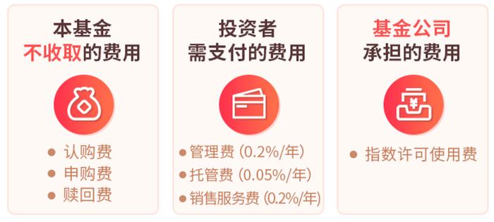 【1000个红包】同样是现金理财，同业存单基金为什么成“新宠”？