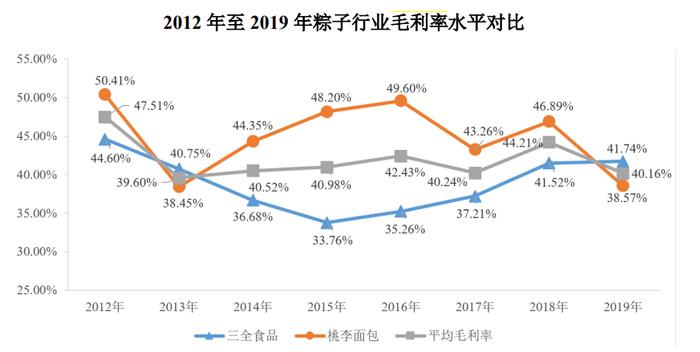 微观粽子经济：奈雪等跨界入局、毛利率40%、有商家礼盒已售罄