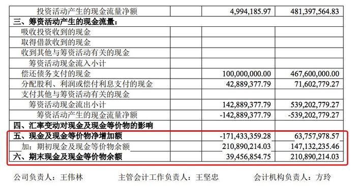 净利润变负数也要补充现金！“徐翔概念股”华丽家族出售期货公司股权，华泰证券15.9亿接手