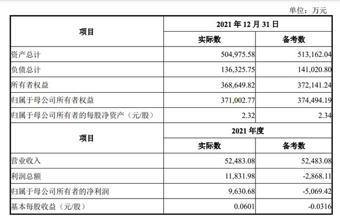 净利润变负数也要补充现金！“徐翔概念股”华丽家族出售期货公司股权，华泰证券15.9亿接手