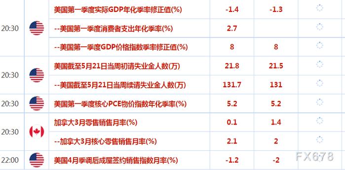 外汇交易提醒：交易员缩减美联储紧缩押注，英国征收25%原油暴利税，英镑升至三周高位