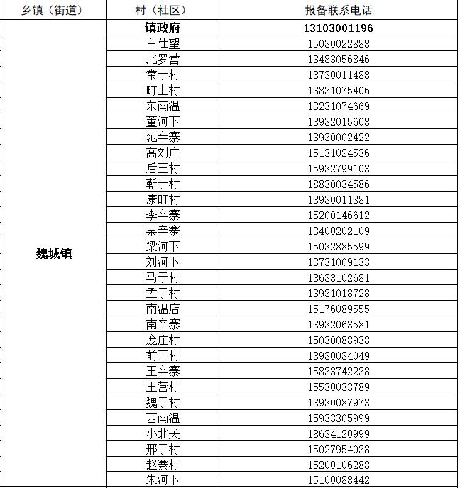 魏县公布来魏返魏人员报备联系电话