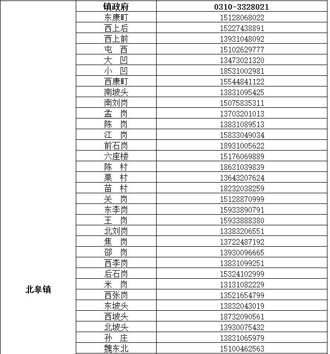 魏县公布来魏返魏人员报备联系电话