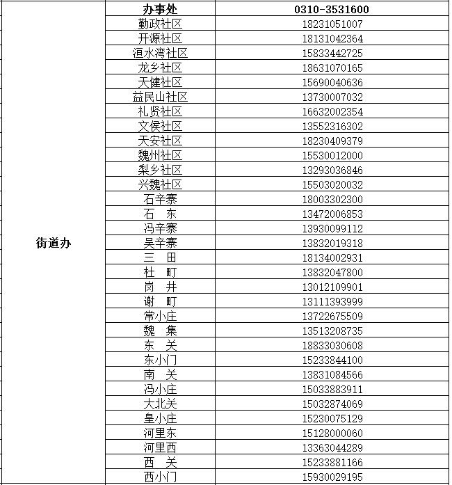 魏县公布来魏返魏人员报备联系电话