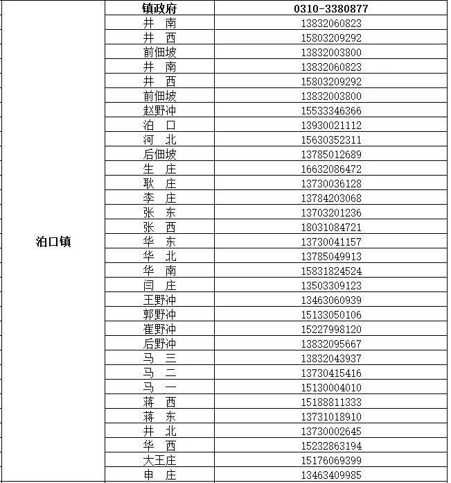 魏县公布来魏返魏人员报备联系电话