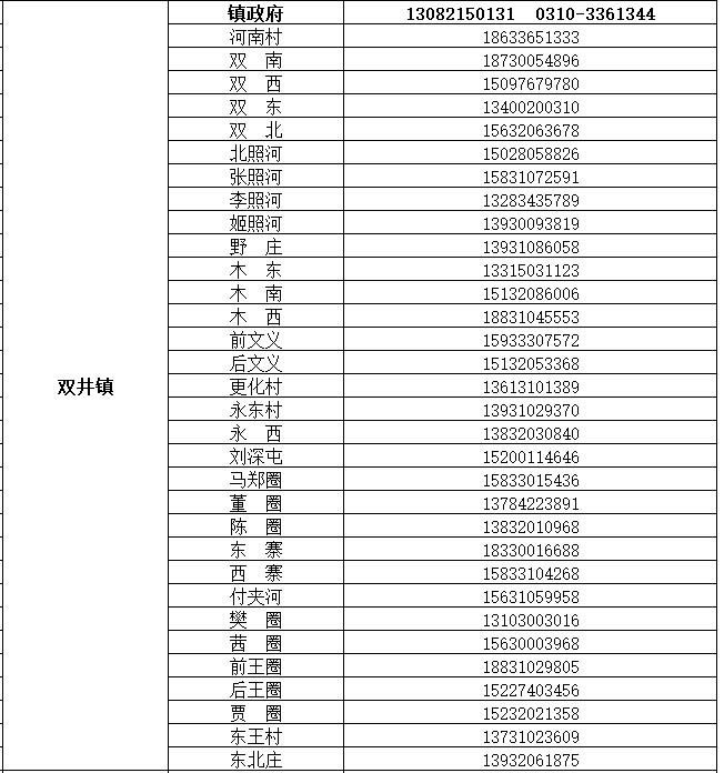 魏县公布来魏返魏人员报备联系电话