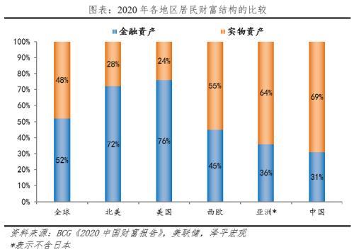 中国居民财富有多少？户均134.4万元 关注长期抗通胀三大硬通货