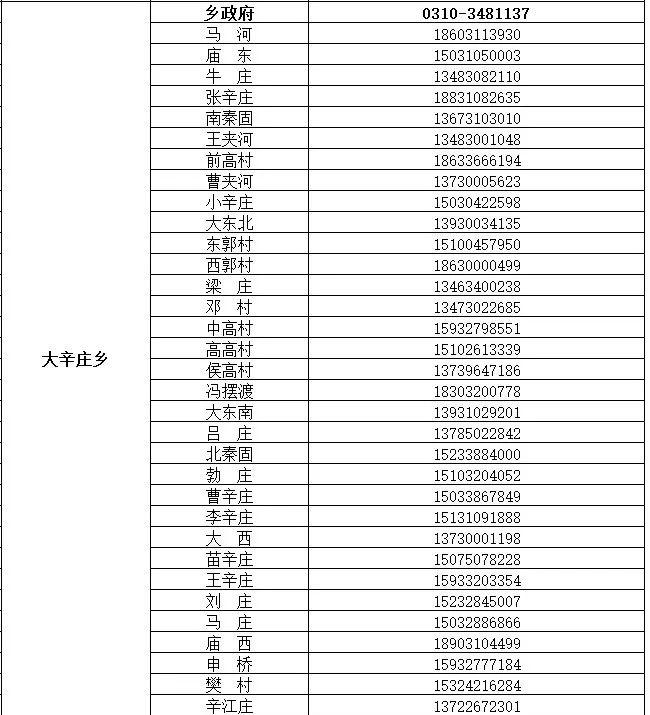 魏县公布来魏返魏人员报备联系电话