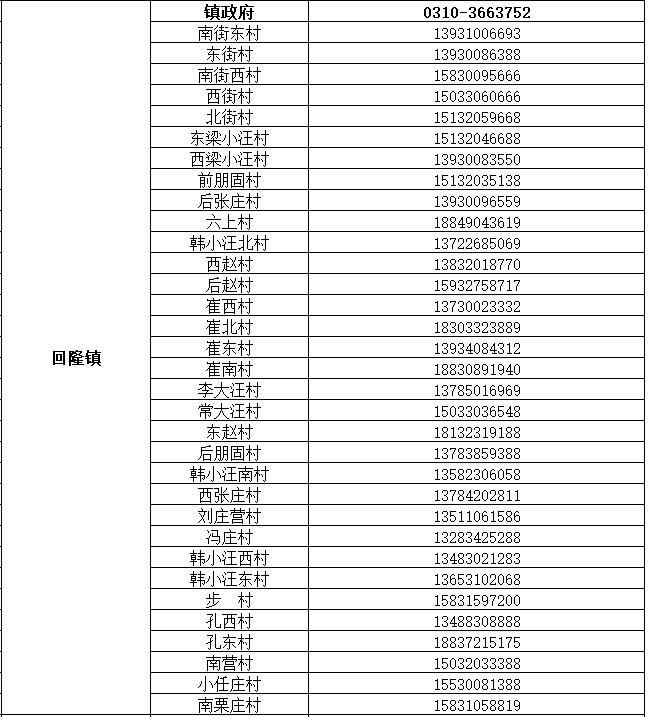 魏县公布来魏返魏人员报备联系电话